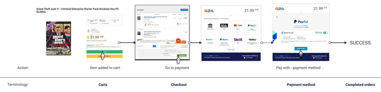 Order Fee Optimization
